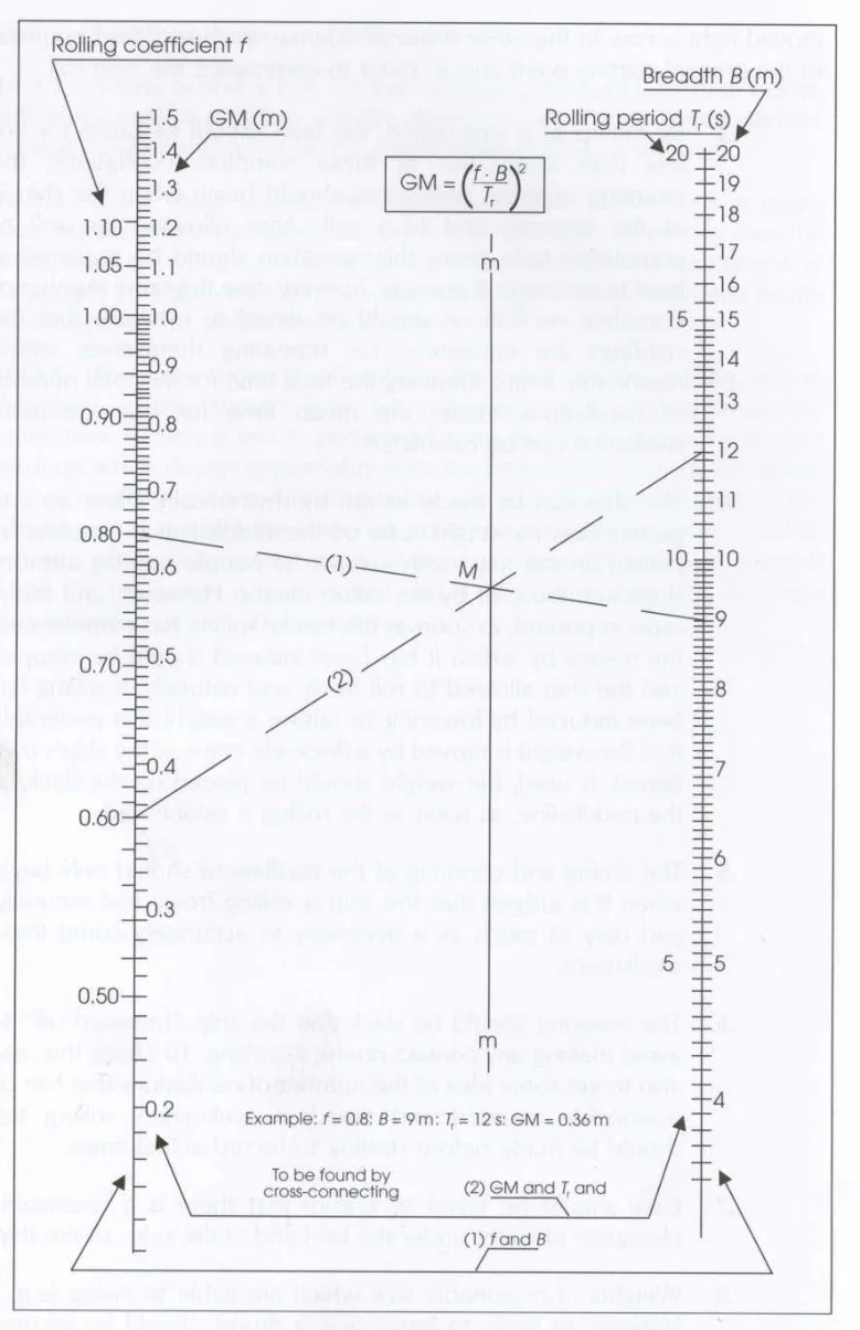 Fig.1
