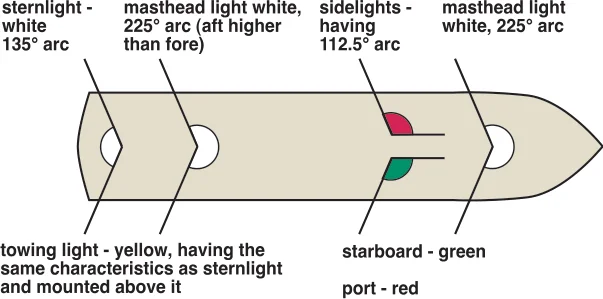 Figure from page 202