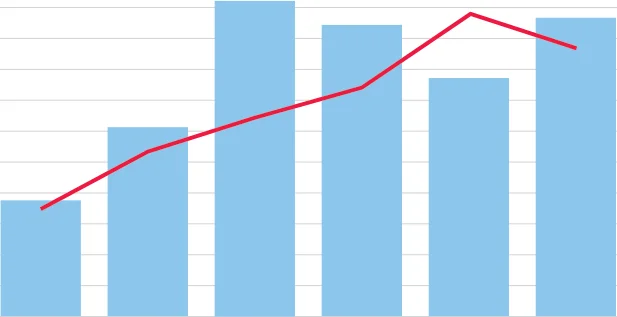 Figure 1.3 Active Food Products, Beverages and Tobacco Enterprises & Persons Engaged.