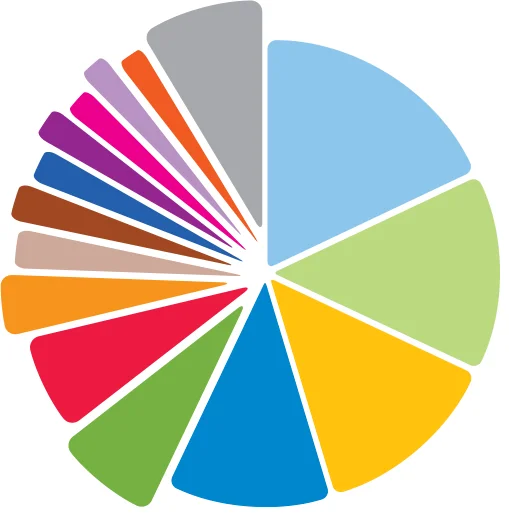 Figure 2.2 Proportion of Agricultural Output by Country in EU27, 2022