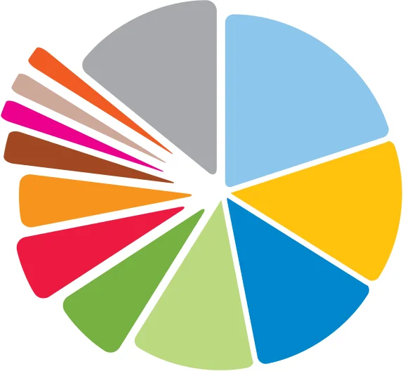 Figure 2.4 Proportion of Crop Output by Country in EU27, 2022
