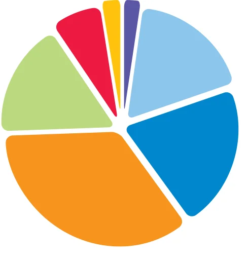 Figure 2.7 Number of farms by Farm System included in NFS 2022