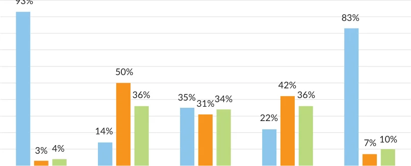 Figure 2.13 Viability of Farms by System, 2022