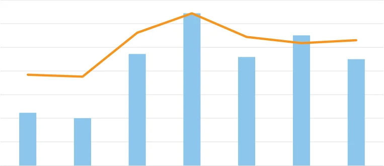 Figure 2.20 Proportion of Farms over 50 Hectares by Region and Median AAU, 2020
