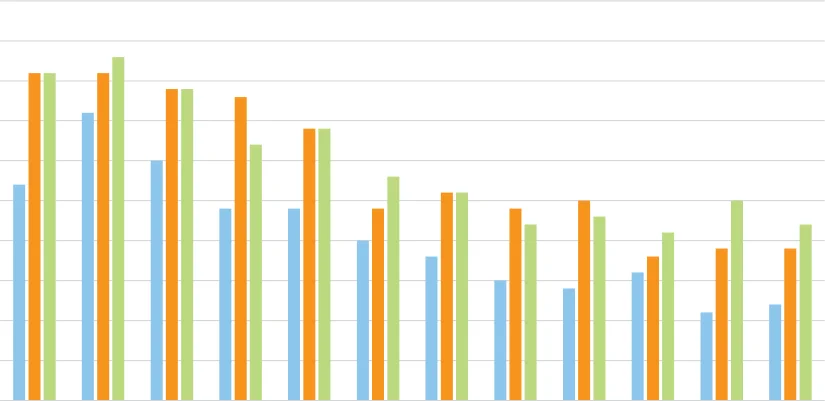 Figure 2.32 Credit Demand by Company Size, 2011 - 2022