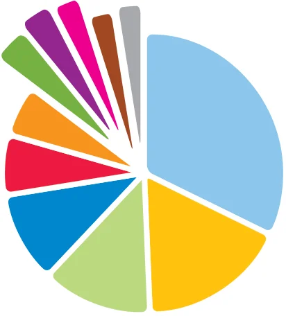 Figure 3.13 Proportion of Sheepmeat Exports by Country 2022