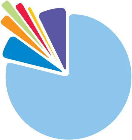Figure 4.4: Top Destinations for Irish Forestry and Wood-based Products by value in 2022.