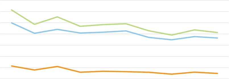 Figure 5.3 Tonnes of fish landed by Irish vessels in Ireland and in Foreign Ports, 2012-2021
