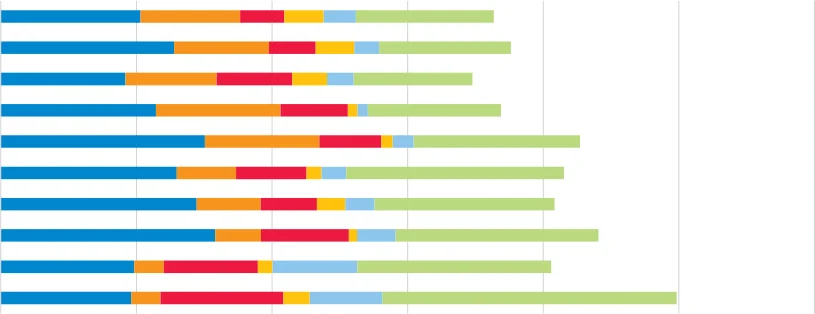 Table 5.4 Landings by Irish Vessels in Ireland by Species 2012-2021 (Tonnage)