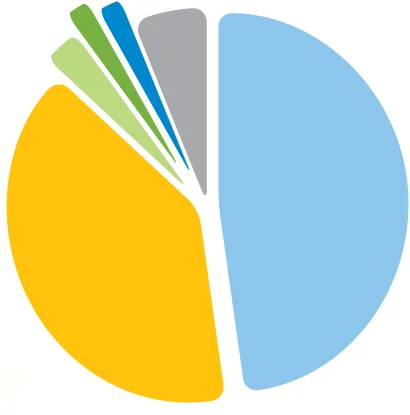 Figure 6.9 Agri-Food Exports to the United States by Category 2022