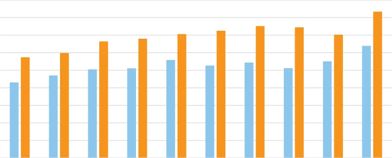 Figure 6.13 Global PCF Exports & Imports by Value, 2013-2022