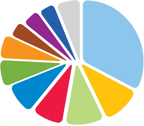 Figure 6.14 Prepared Consumer Food Exports by Category 2022