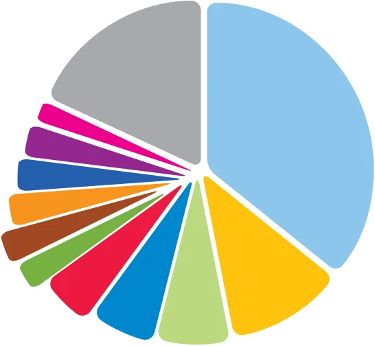 Figure 6.16 Top 10 Agri-Food Imports by Country 2022