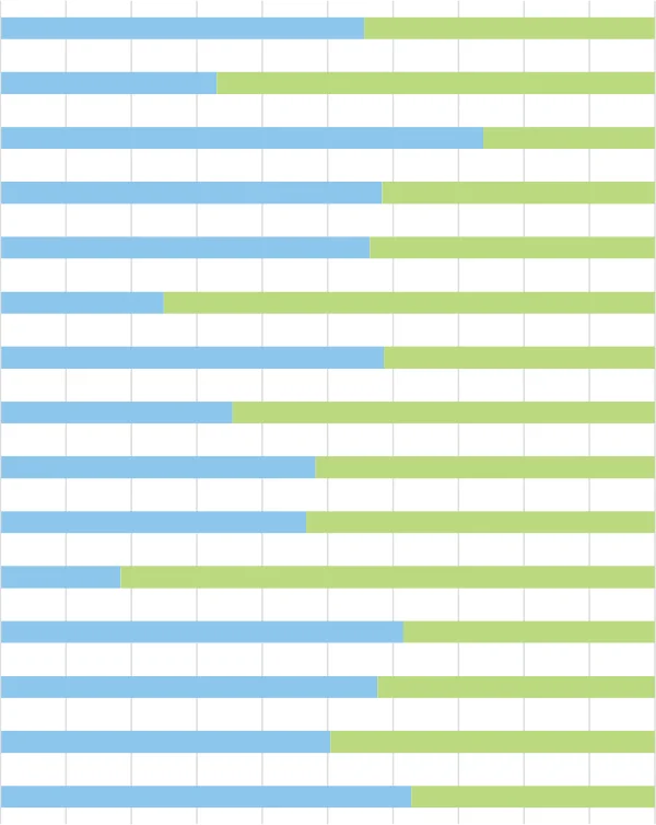 Figure 6.19 Prepared Consumer Food Imports by Category and Origin, 2022