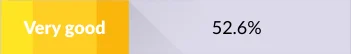 Table 3.1: Quality of the context to support learning (Area 1): September 2016 - December 2020