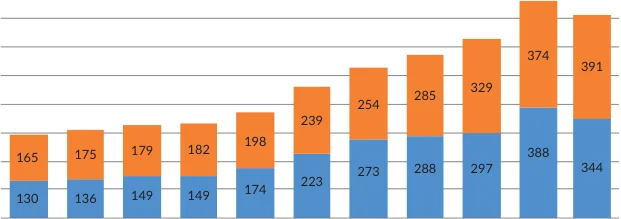 Figure from page 8