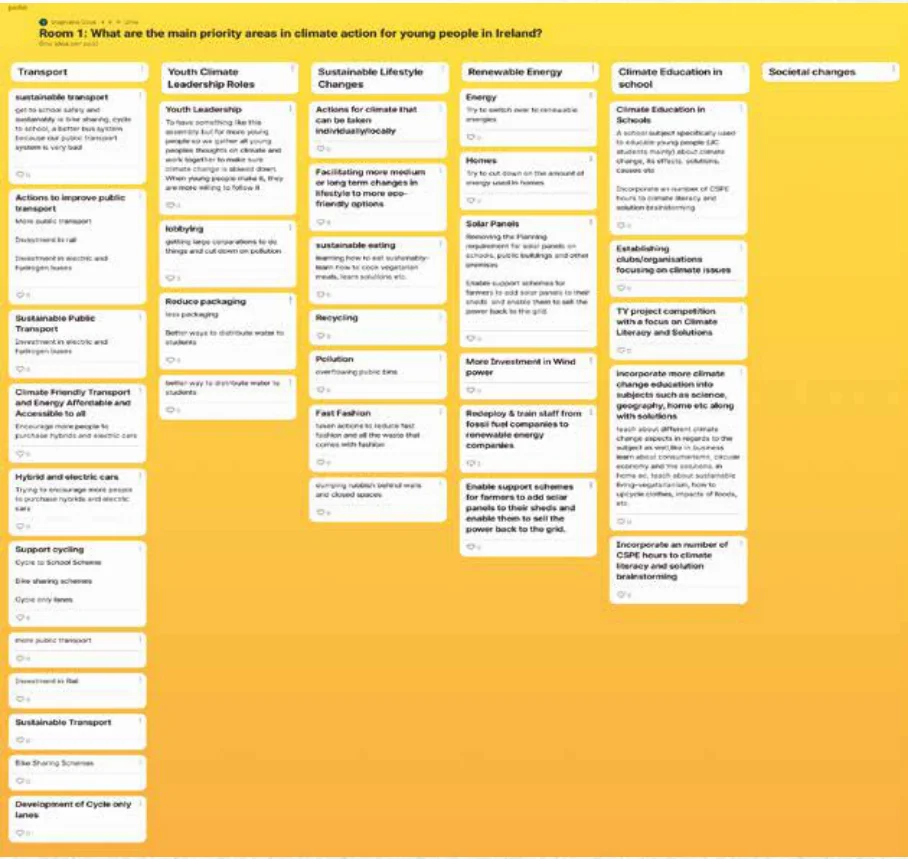 Figure 1: Example of completed Padlet screen (Room 1)