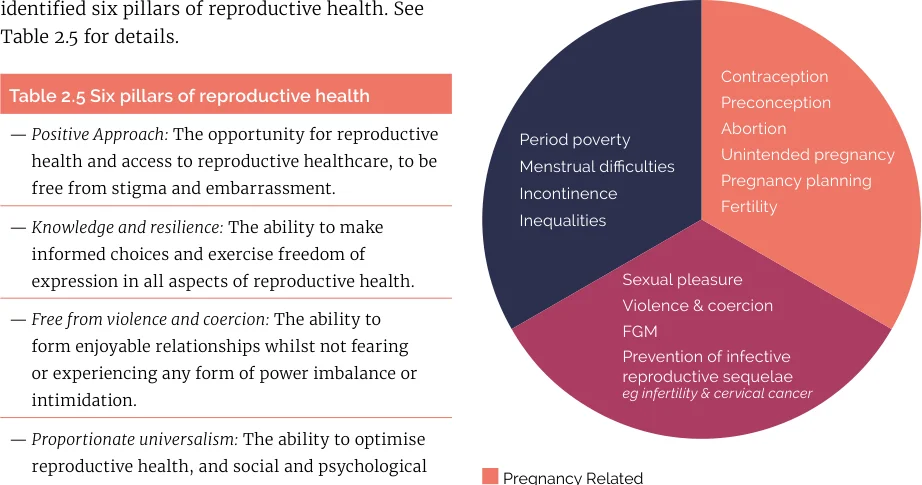 Figure 2.2 A three-pronged approach to