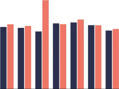 Figure 2.3 Percentage of women who participate