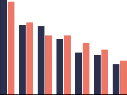 Figure 2.4 Women’s participation in sport