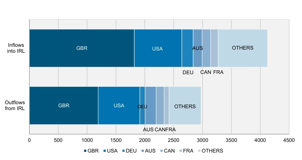 Figure 6. International flows of scientific authors, 1996-2011