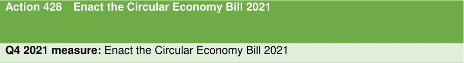 Figure from page 104