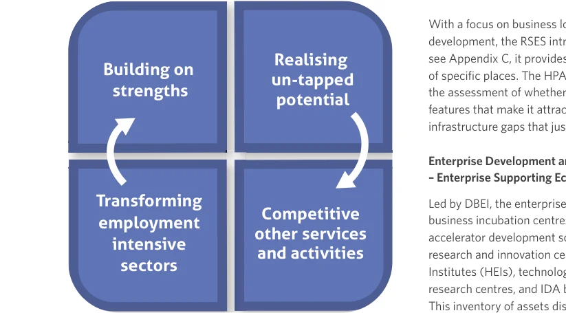 Figure 6.4: Enterprise 2025 Renewed Sectoral Cohorts (Portfolio approach).