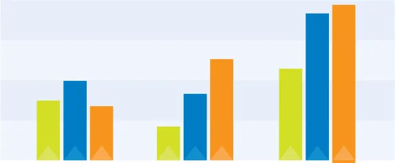 Figure 17.8: Total Trips to Dublin Airport from within the GDA