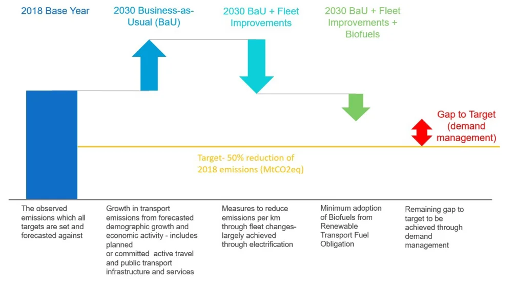 Figure 1: Gap-to-Target