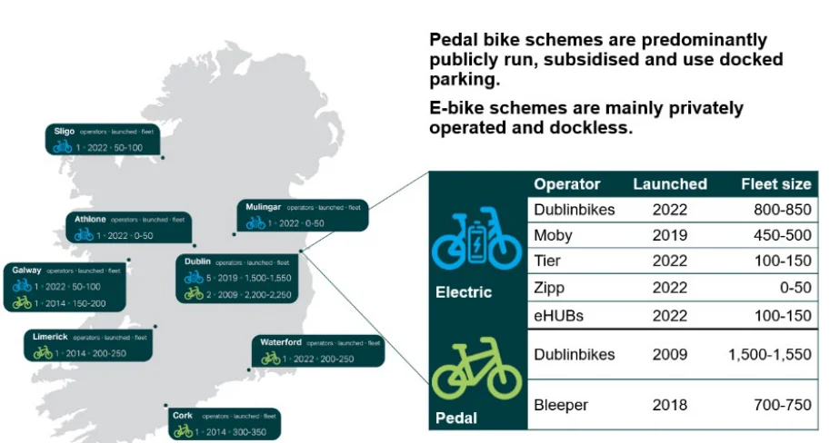Figure 18: Bike and e-bike rental schemes in Ireland as of 2023