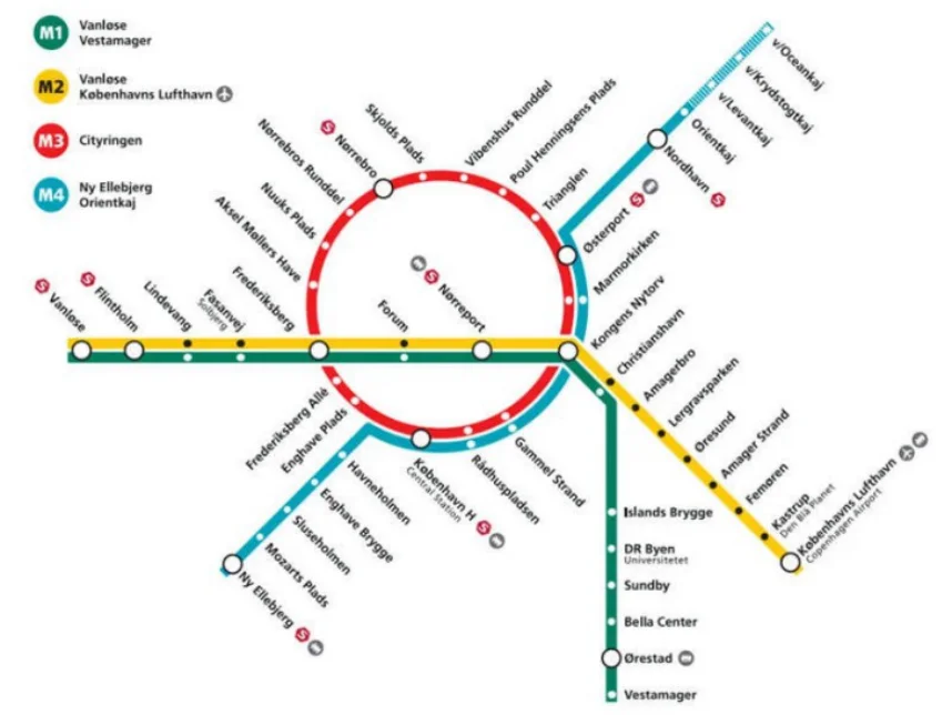 Figure 25: Copenhagen metro line network map