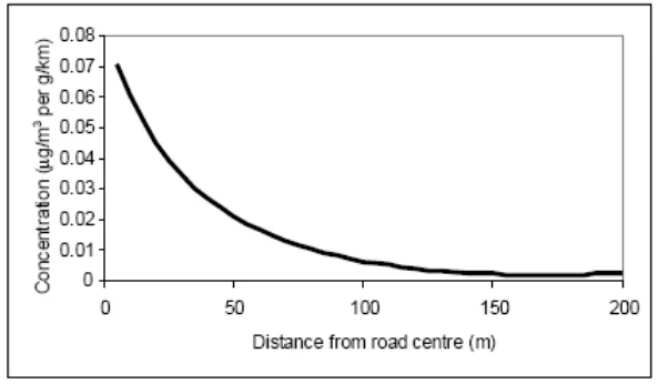 Figure from page 512