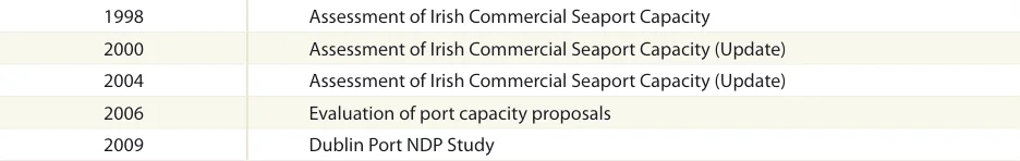 Table 4.1: Capacity reports