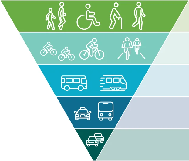 Figure 8: Hierarchy of Road Users model
